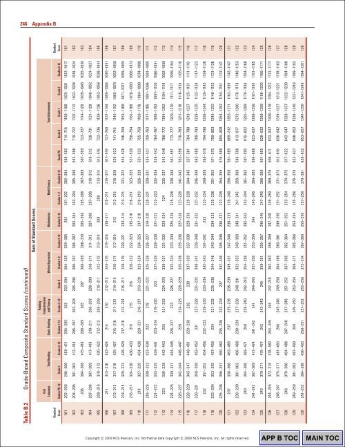 248 Appendix BTable B.3 C