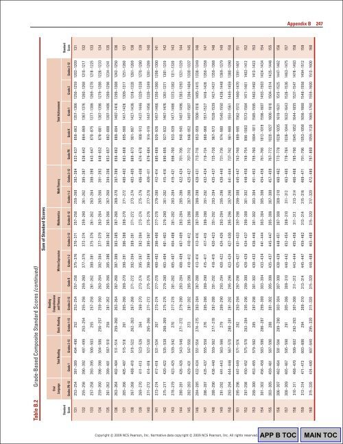 248 Appendix BTable B.3 C
