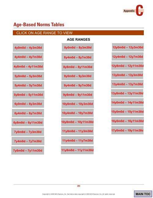 252 Appendix CTable C.1Ag