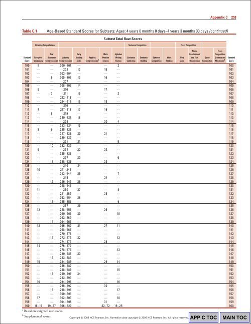 252 Appendix CTable C.1Ag