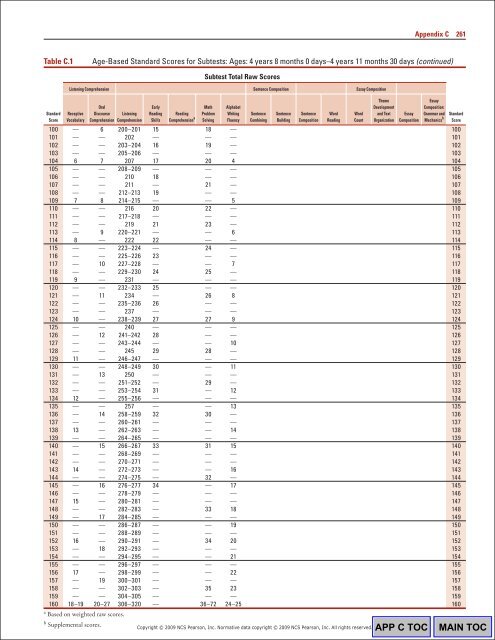 WIAT3 Tech Manual.pdf - CAMPBELA