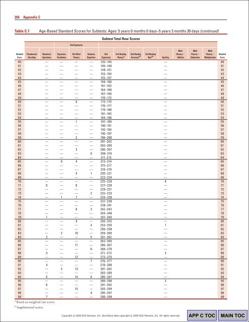 WIAT3 Tech Manual.pdf - CAMPBELA