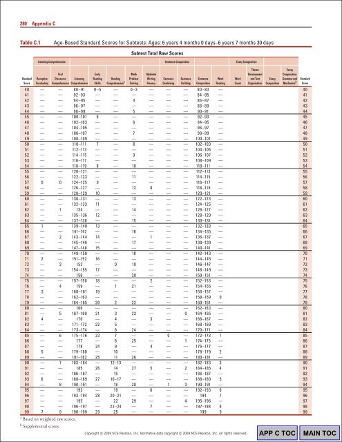 WIAT3 Tech Manual.pdf - CAMPBELA