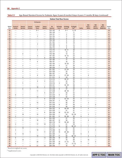 286 Appendix CTable C.1Ag