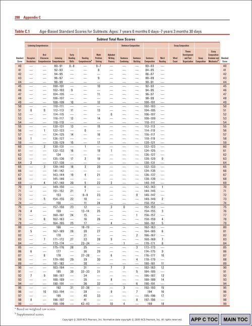 286 Appendix CTable C.1Ag