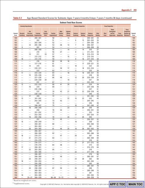 WIAT3 Tech Manual.pdf - CAMPBELA