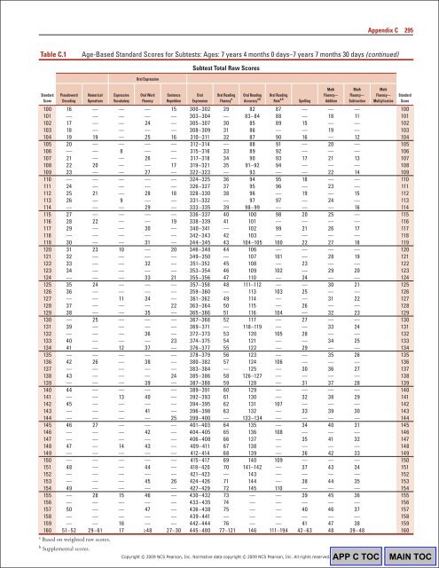 WIAT3 Tech Manual.pdf - CAMPBELA