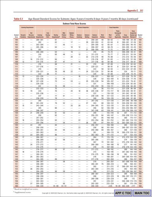 WIAT3 Tech Manual.pdf - CAMPBELA