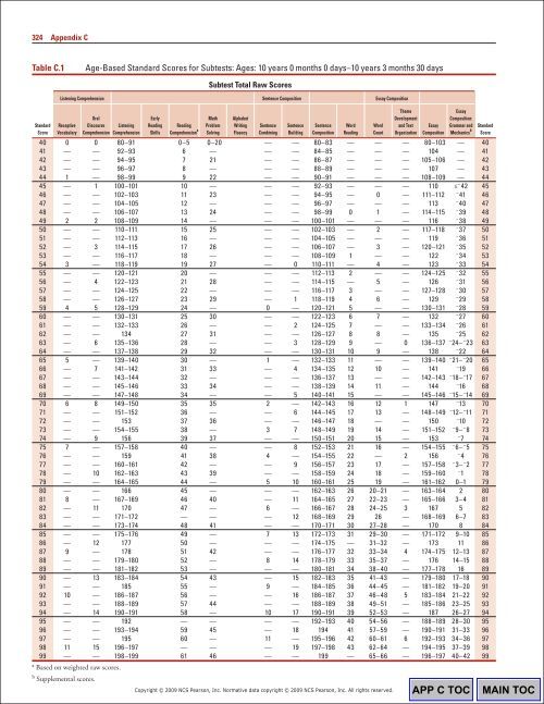 326 Appendix CTable C.1Ag