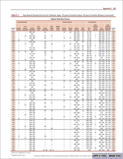 326 Appendix CTable C.1Ag