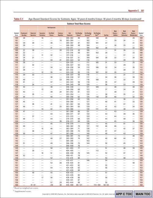 326 Appendix CTable C.1Ag