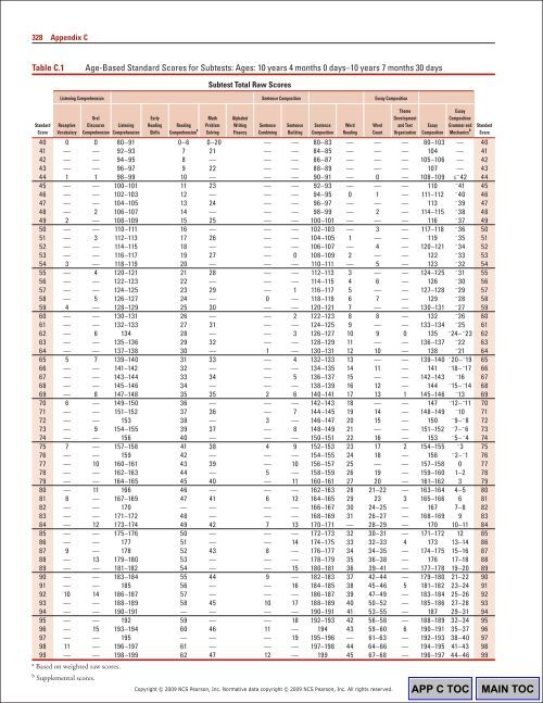 326 Appendix CTable C.1Ag
