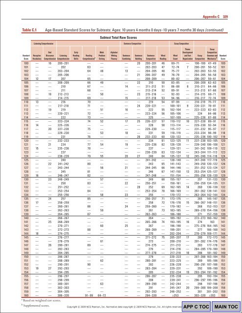 WIAT3 Tech Manual.pdf - CAMPBELA