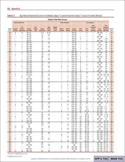 WIAT3 Tech Manual.pdf - CAMPBELA