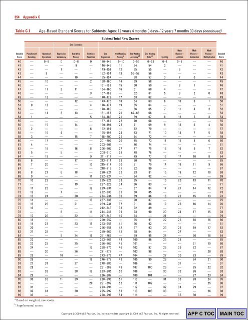 WIAT3 Tech Manual.pdf - CAMPBELA