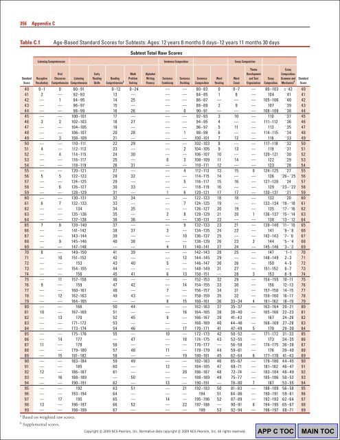 WIAT3 Tech Manual.pdf - CAMPBELA