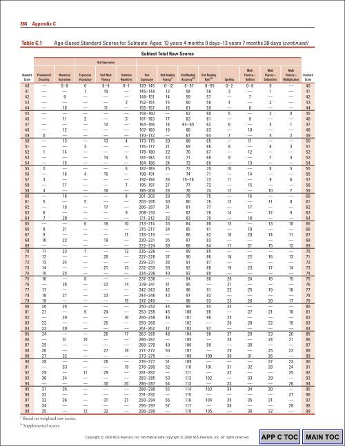 368 Appendix CTable C.1Ag