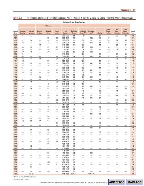 368 Appendix CTable C.1Ag