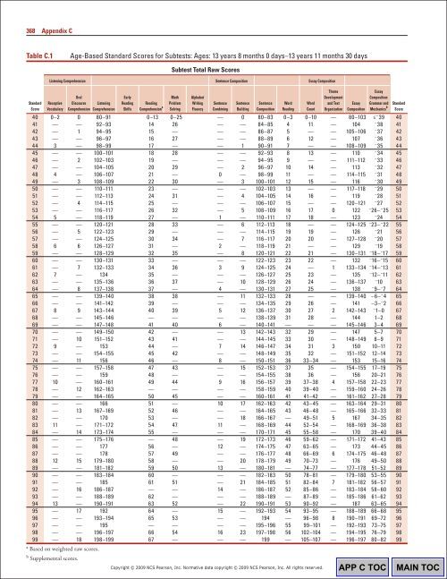368 Appendix CTable C.1Ag