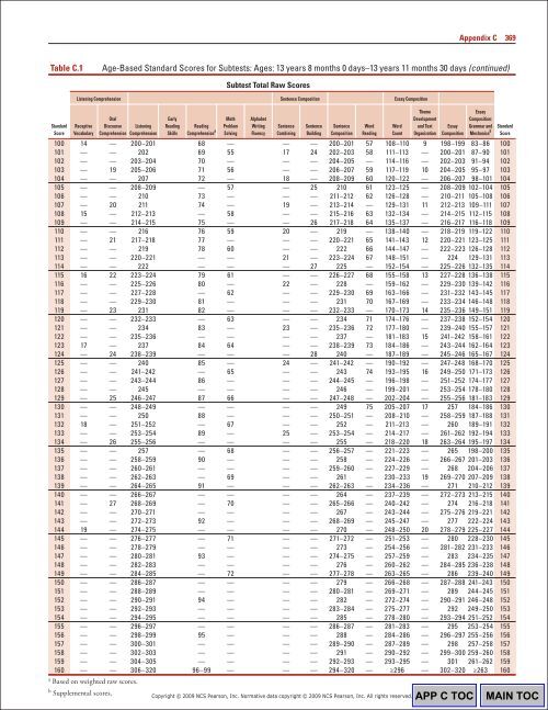 368 Appendix CTable C.1Ag