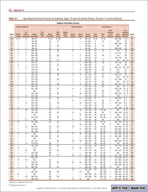 WIAT3 Tech Manual.pdf - CAMPBELA