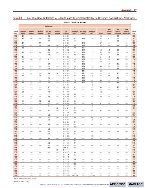 388 Appendix CTable C.2 A