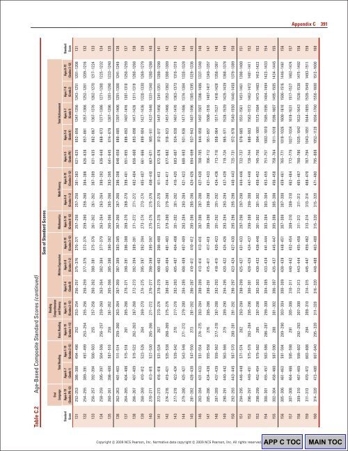 388 Appendix CTable C.2 A