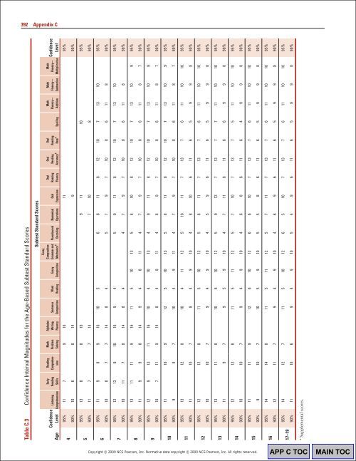 394 Appendix CTable C.5Wo