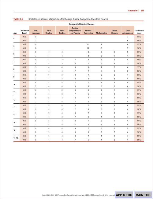394 Appendix CTable C.5Wo