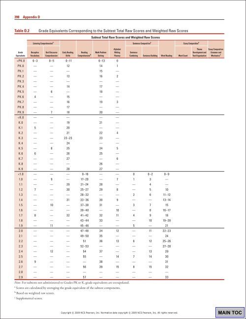 Appendix D 397Table D.1Pe