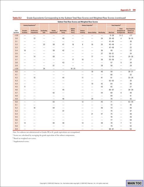 WIAT3 Tech Manual.pdf - CAMPBELA