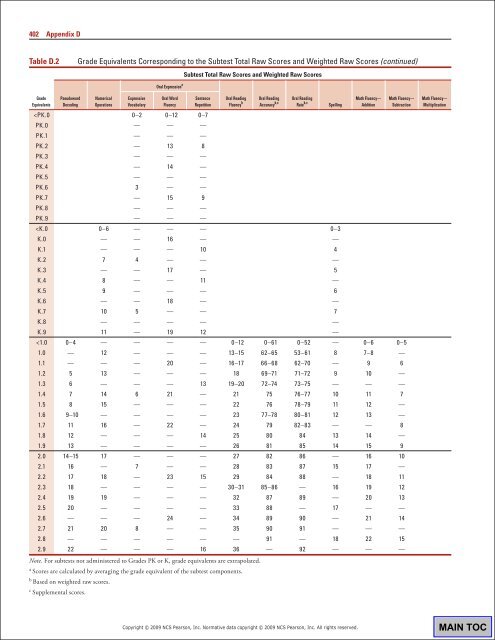 WIAT3 Tech Manual.pdf - CAMPBELA