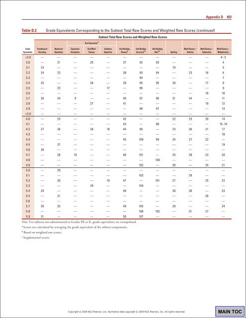 WIAT3 Tech Manual.pdf - CAMPBELA