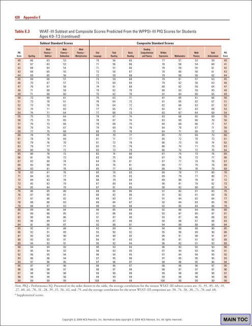 WIAT3 Tech Manual.pdf - CAMPBELA