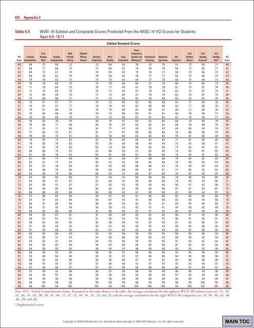 WIAT3 Tech Manual.pdf - CAMPBELA