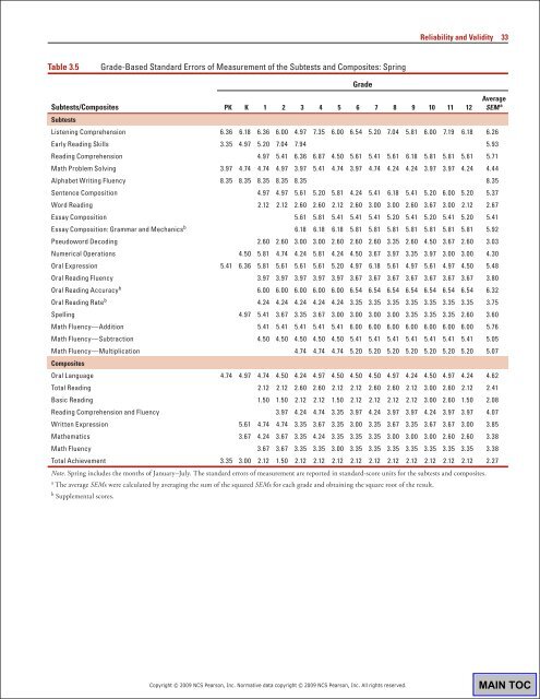 WIAT3 Tech Manual.pdf - CAMPBELA