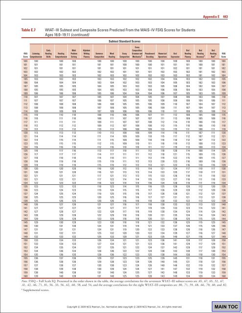 WIAT3 Tech Manual.pdf - CAMPBELA