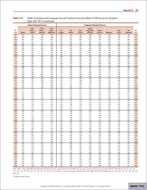 WIAT3 Tech Manual.pdf - CAMPBELA