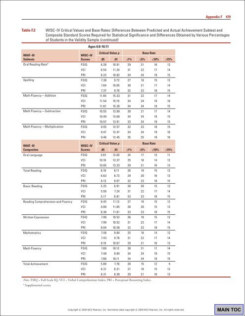 WIAT3 Tech Manual.pdf - CAMPBELA