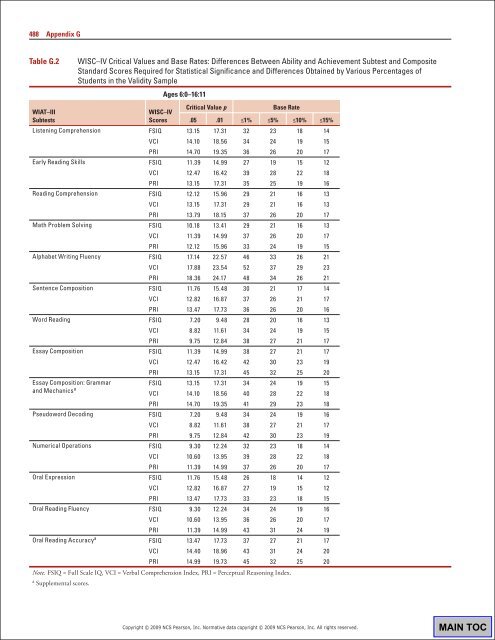 WIAT3 Tech Manual.pdf - CAMPBELA