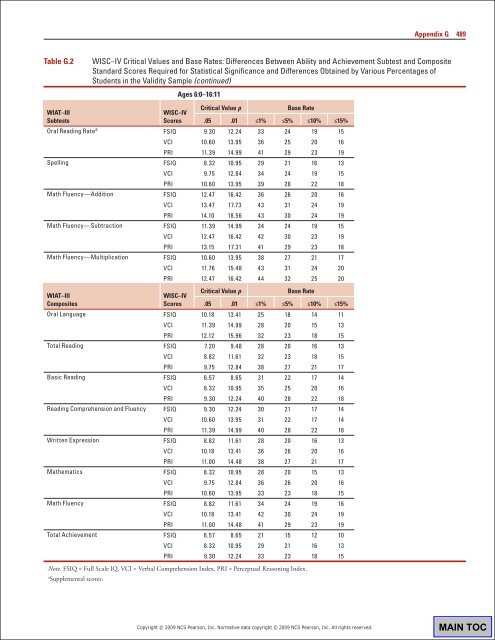 WIAT3 Tech Manual.pdf - CAMPBELA