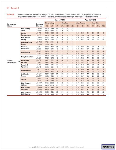 WIAT3 Tech Manual.pdf - CAMPBELA