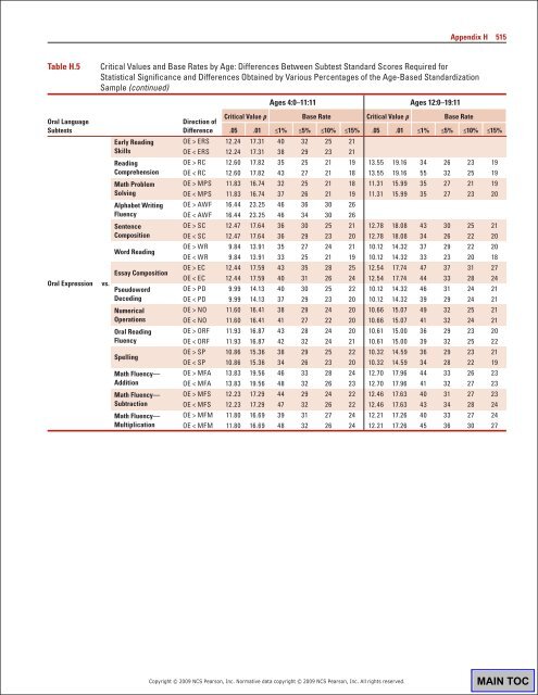 WIAT3 Tech Manual.pdf - CAMPBELA