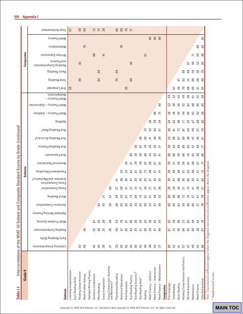 WIAT3 Tech Manual.pdf - CAMPBELA