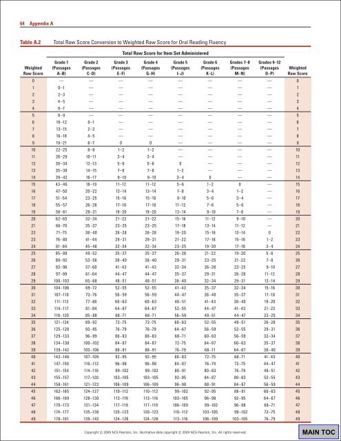 WIAT3 Tech Manual.pdf - CAMPBELA