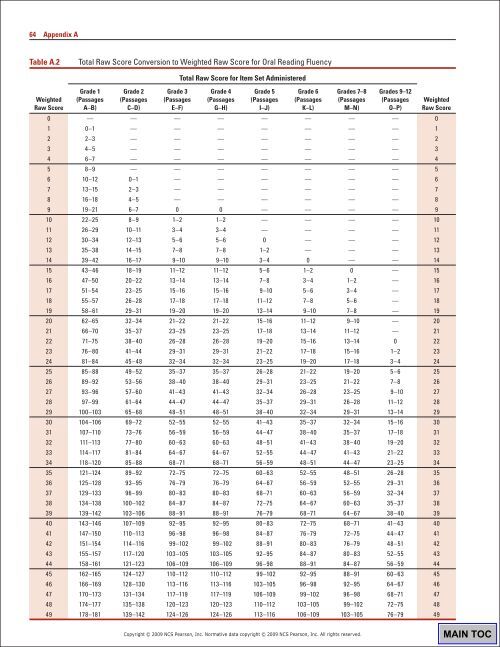 62 Appendix ATable A.1Tot
