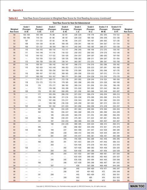 70 Appendix ATable A.4Tot