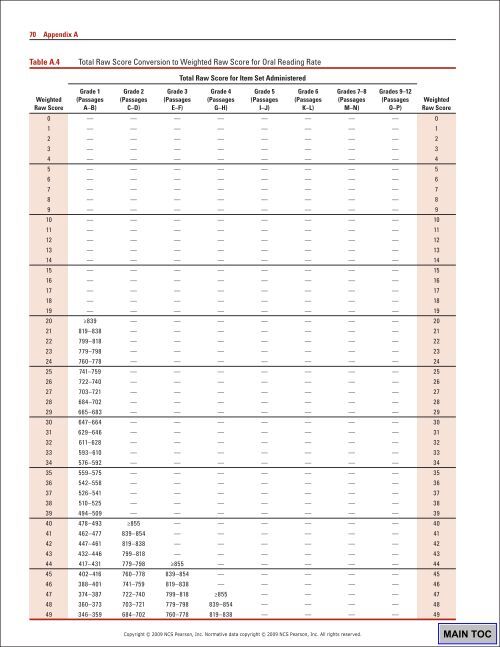 68 Appendix ATable A.3Tot