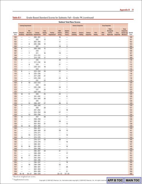 WIAT3 Tech Manual.pdf - CAMPBELA