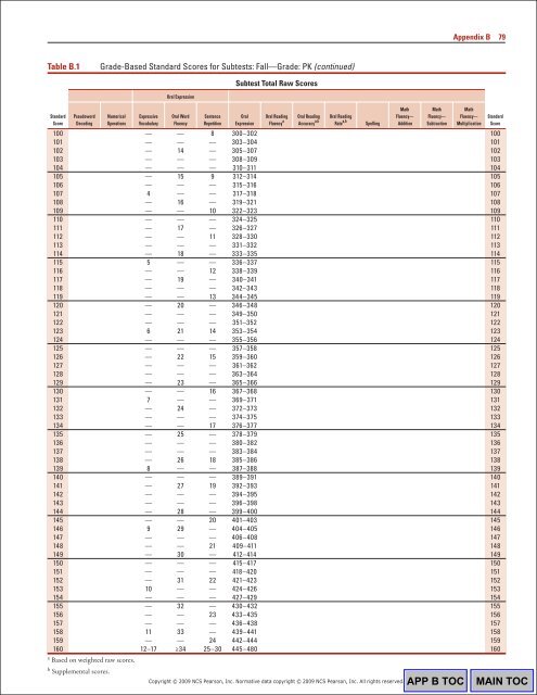 WIAT3 Tech Manual.pdf - CAMPBELA